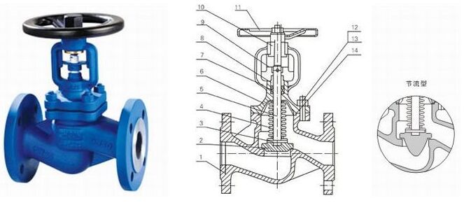 德標(biāo)波紋管截止閥結(jié)構(gòu)圖
