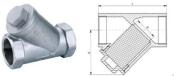 內(nèi)螺紋Y型過(guò)濾器結(jié)構(gòu)圖